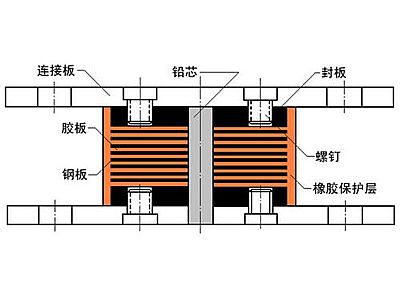 班玛县抗震支座施工-普通板式橡胶支座厂家